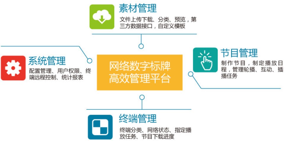 安卓聯網信息發布系統項目場(chǎng)景應用(yòng)